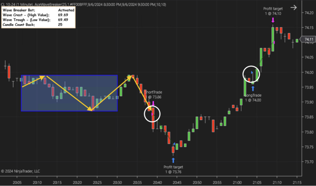 Wave Breake trading bot how it works
