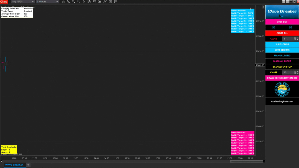 Wave Breaker trading bot In Action
