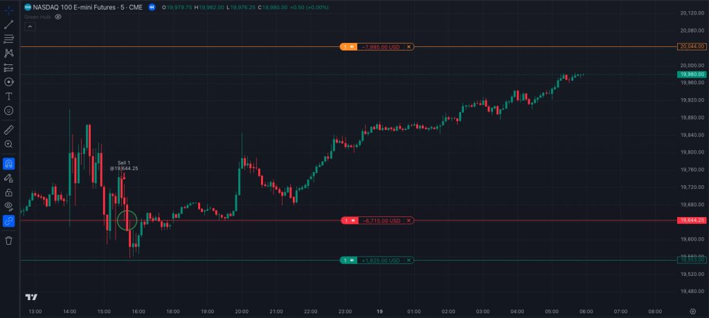 Wave Breaker Trading Bot Stoploss