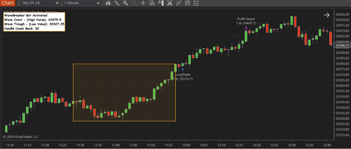 Wave Breaker Trading bot Trades
