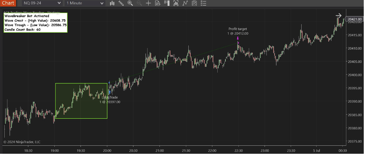 Wave Breaker trading bot in use