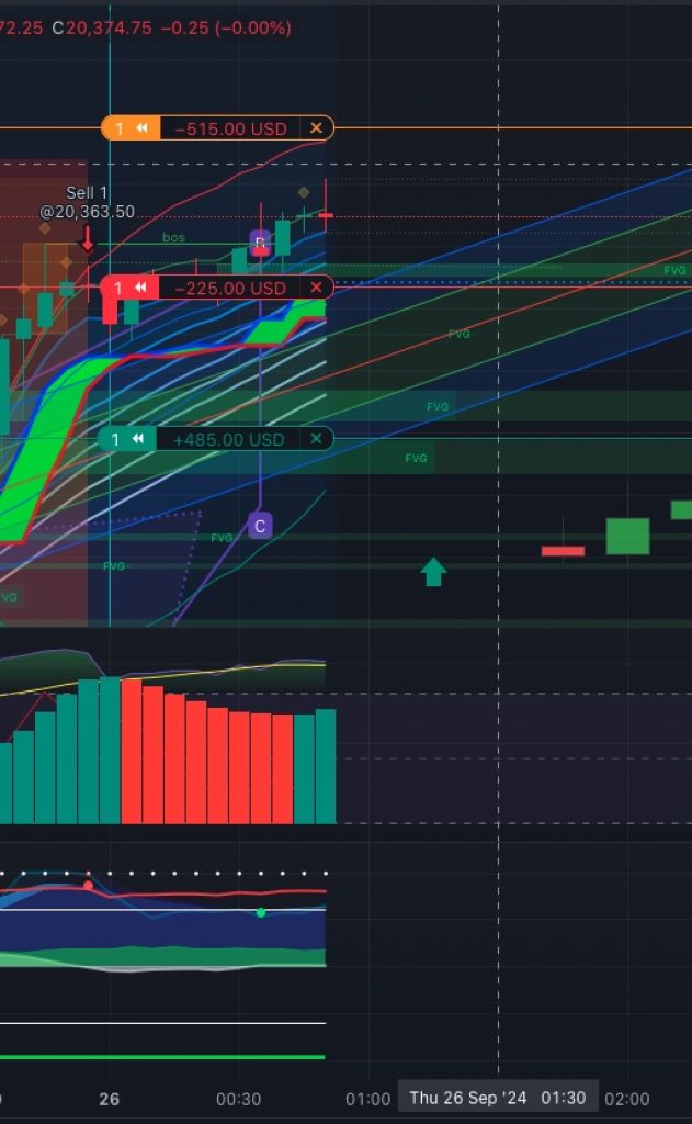 Whim Trading Bot