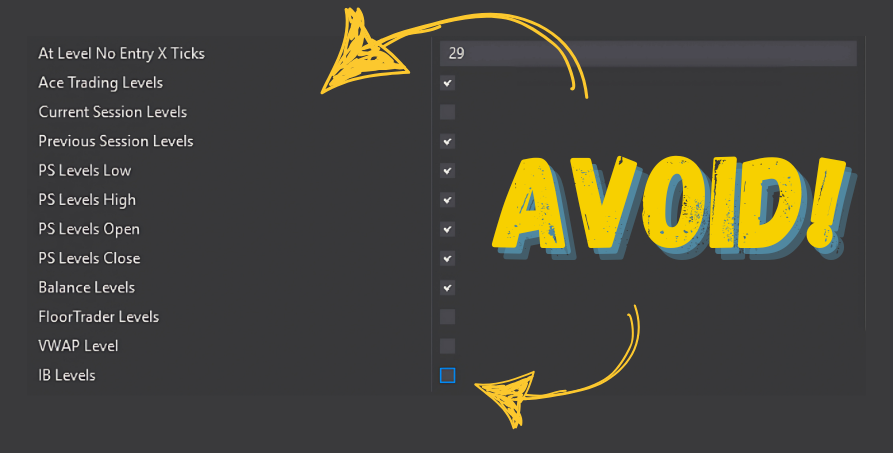 Avoid Chart Levels Trading Bot