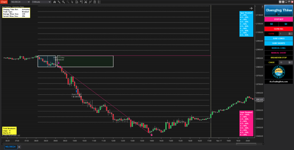 Changing Tides trading bot breakout strategy