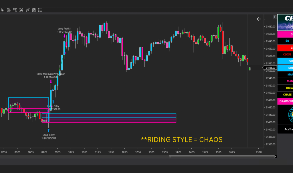 Chaos Trading Bot