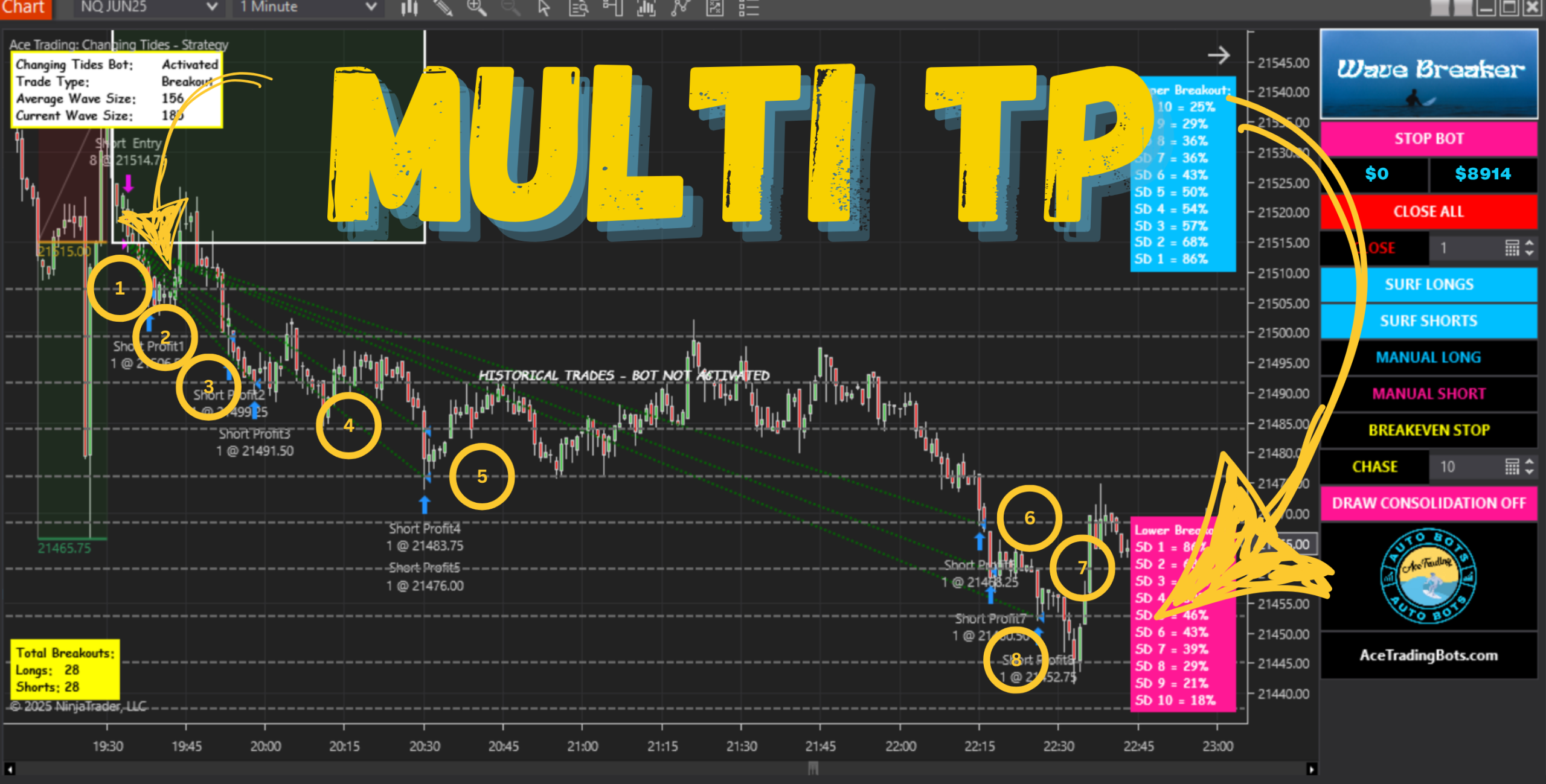 Multiple Take profits trading bot