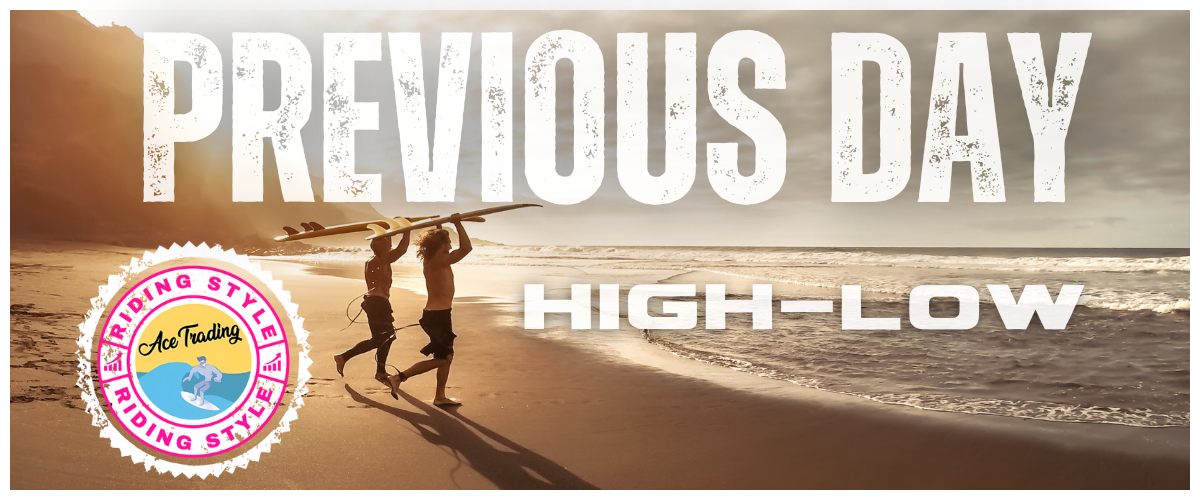 Previous Day High Low trading bot- Breakout Trading Bot