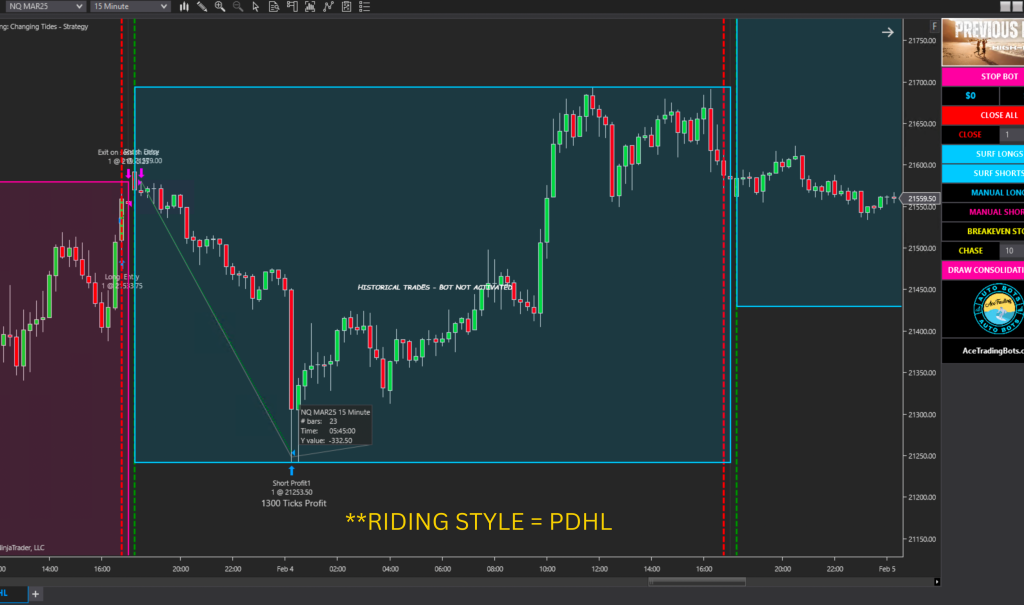 Previous Day High Low Trading bot