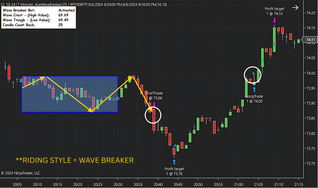 Wave Breaker Trading bot
