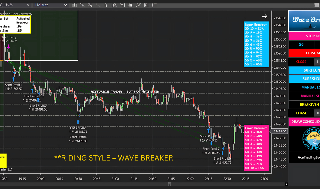 Wave Breaker Trading bot (2)