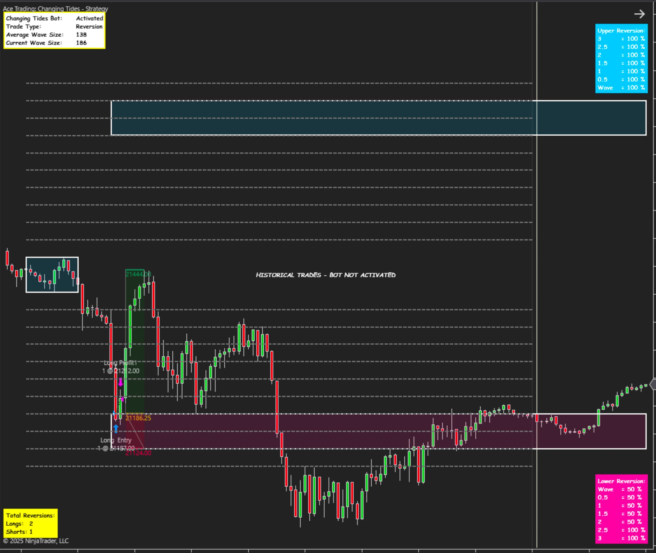 Changing Tides Trading Bot Reversion