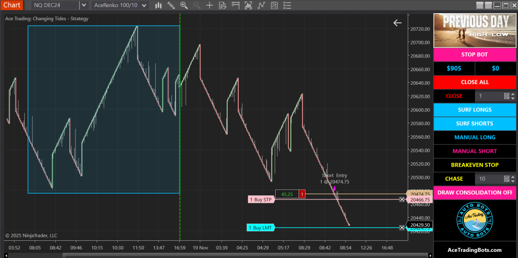 Previous days High or Low trading bot