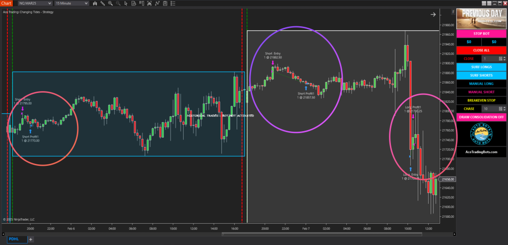 Previous Day High Low Reversion Trading Bot