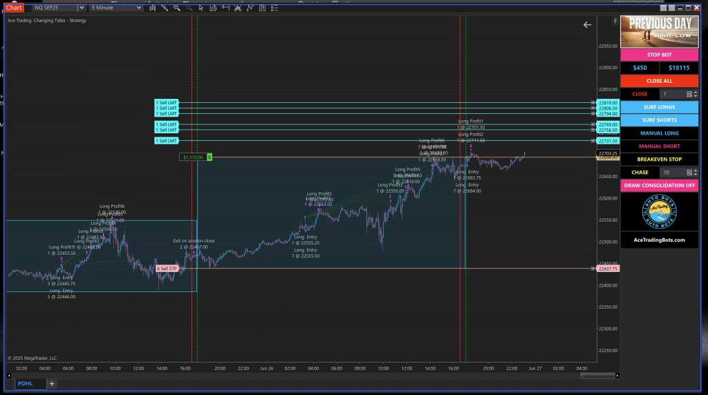 Previous Day High Low profitable trading bot