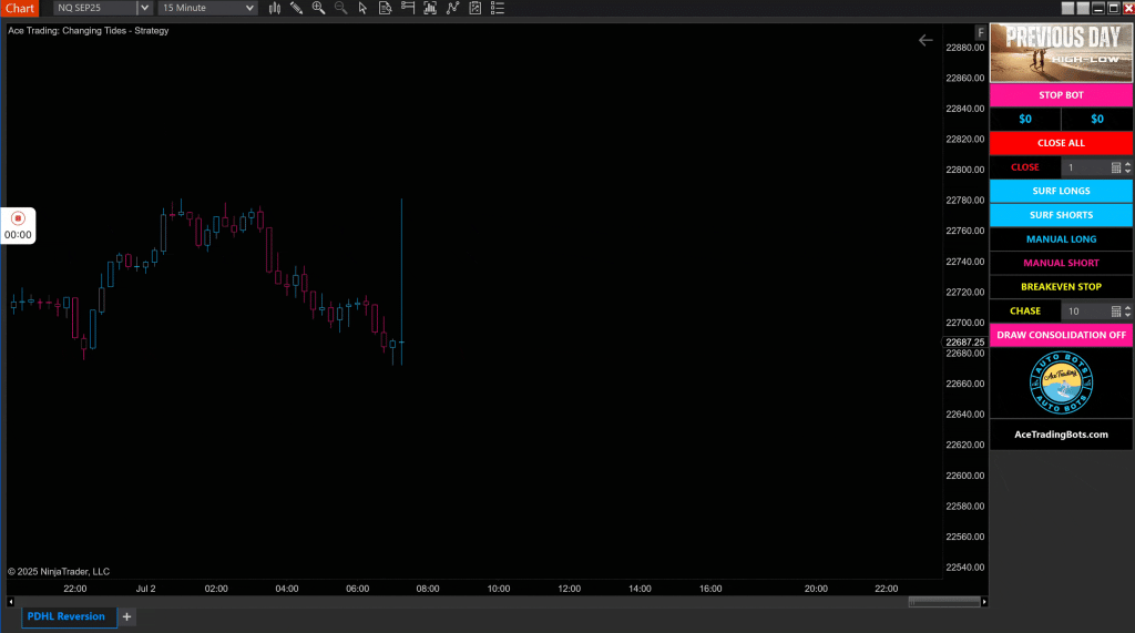 Reversion Previous Day High Low