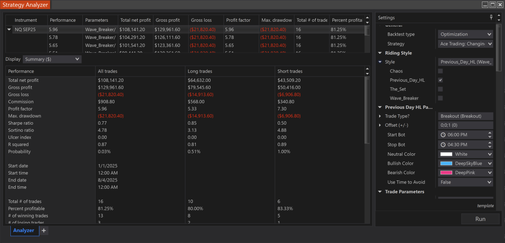 Previous Day Highs and Lows Trading Bot Optimization
