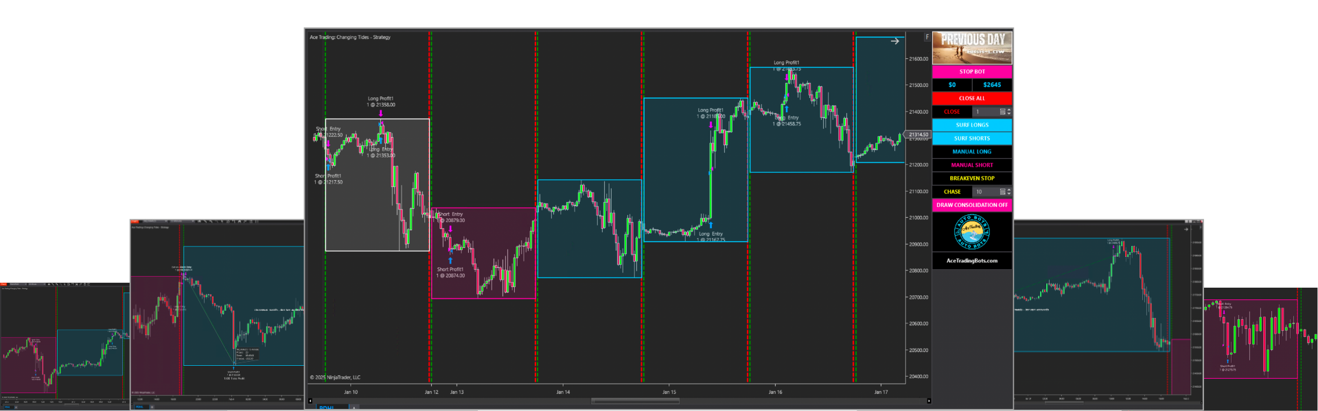 Previous Day Highs and Lows auto trading bot