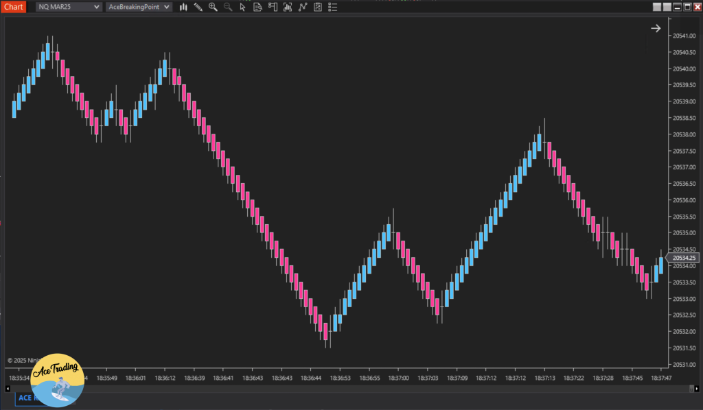 Breaking Point Bars Ninja Trader ACE