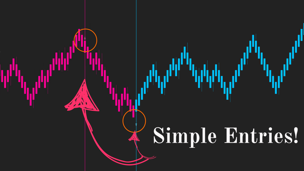 Endless Summer Best Trading Indicator - Profit Stacking