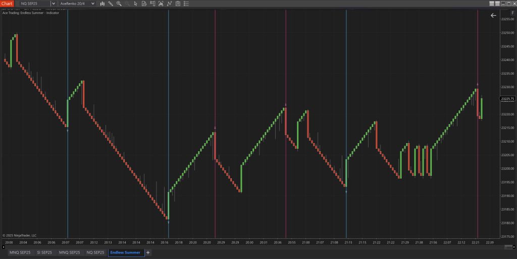 Endless Summer Reversal indicator