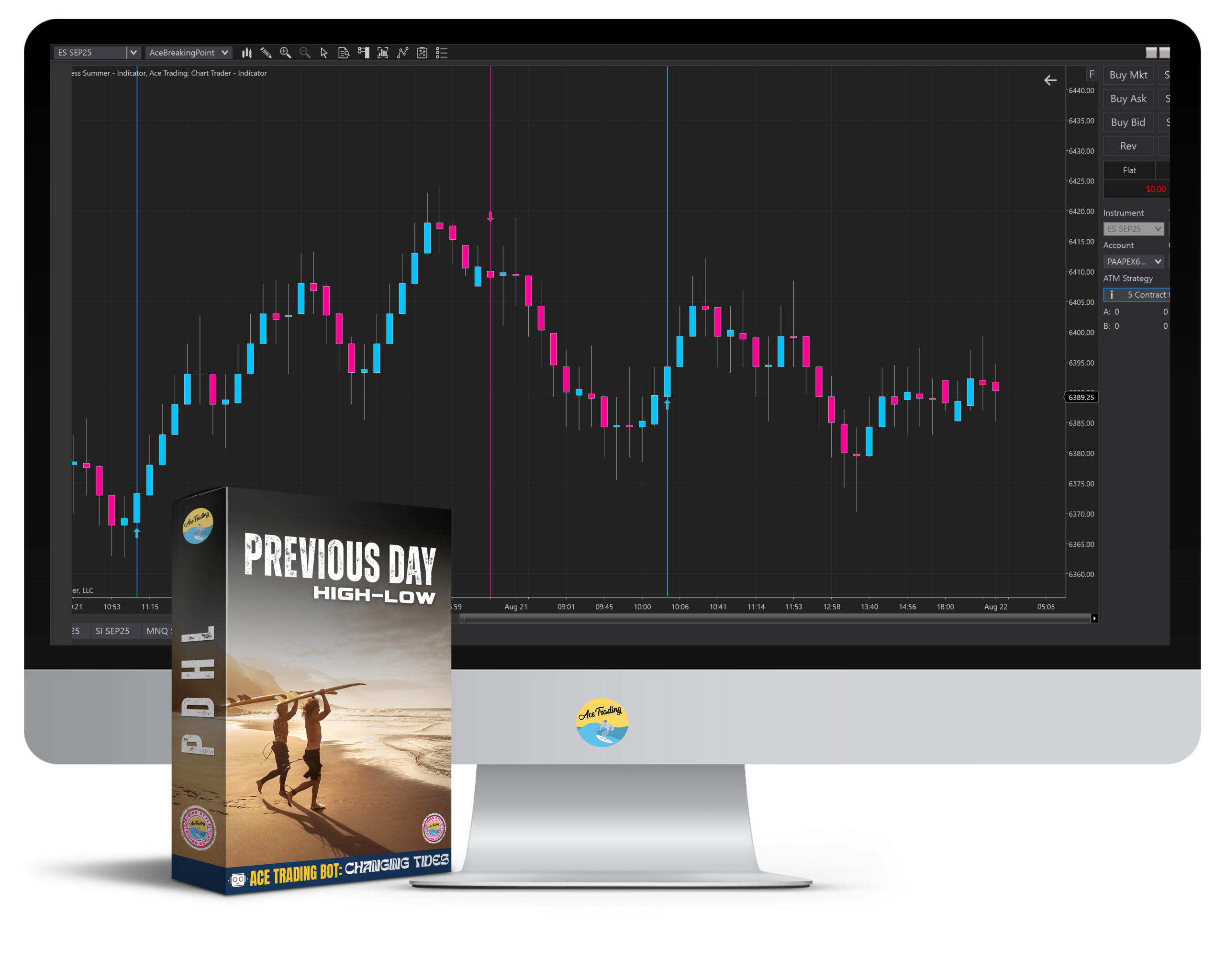 Endless Summer Trading Indicator