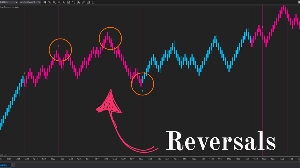 Endless Summer Best Trading Indicator - Reversal Detection