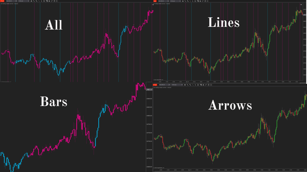 Endless Summer Best Trading Indicator - Visual Signal System