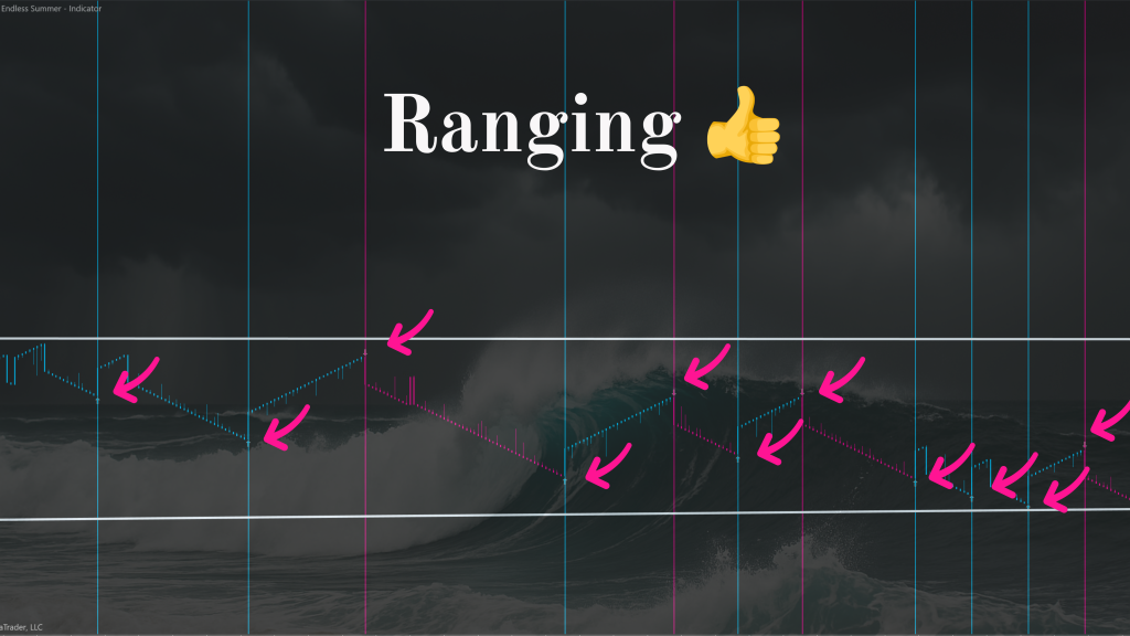 Endless summer profitable trading indicator Market Conditions