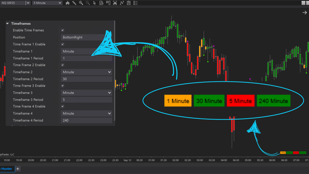 Wave Hunter Indicator - Multi Timeframe
