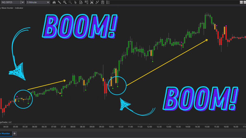 Wave Hunter Indicator - Precision Entry 2
