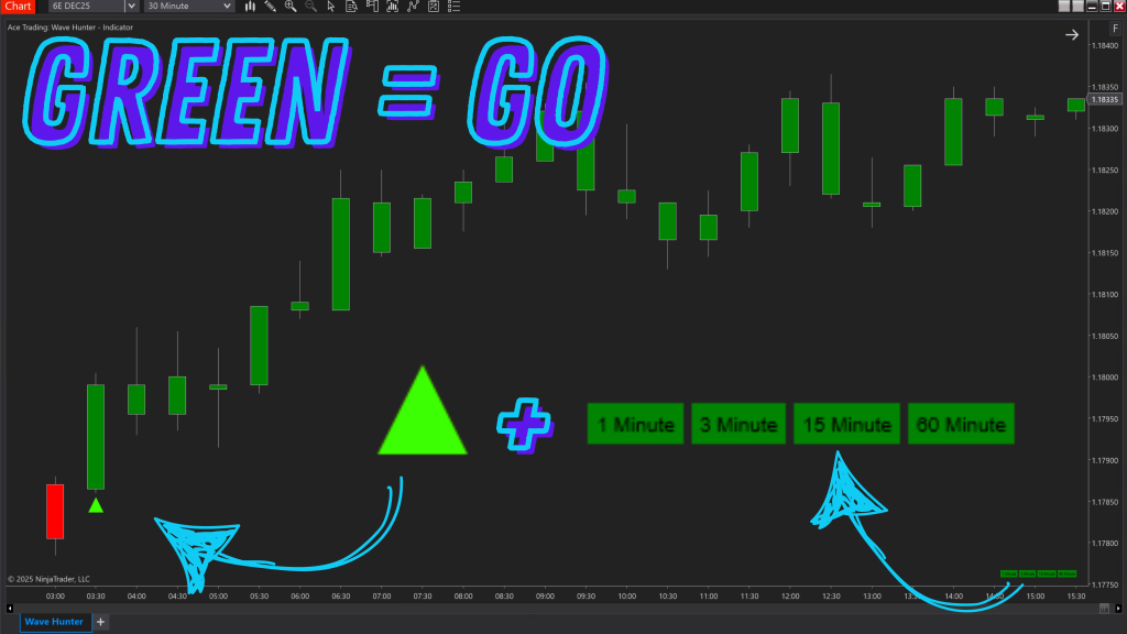 Wave Hunter - Pro Accuracy