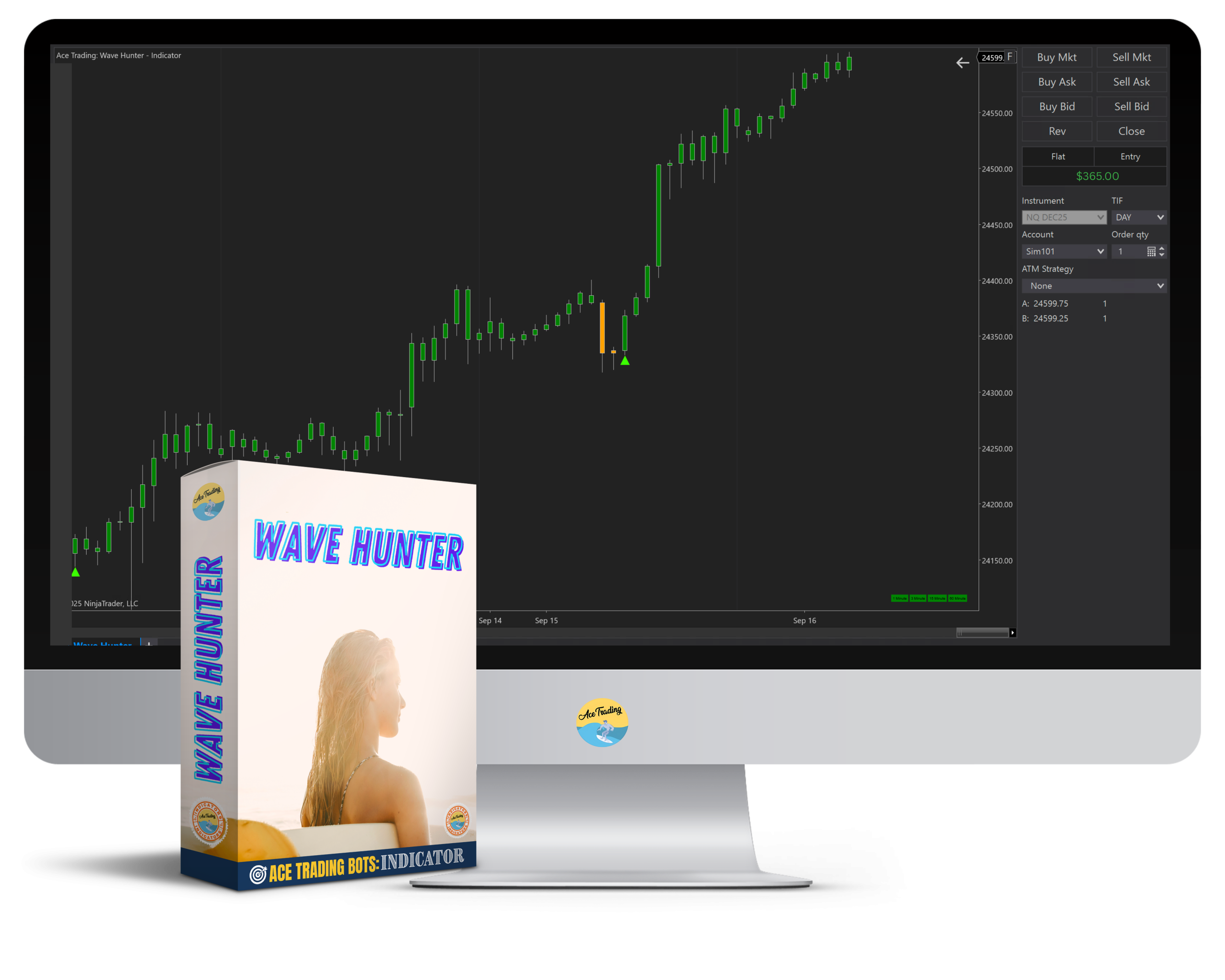 Best trading indicators - Wave Hunter Trading Indicator