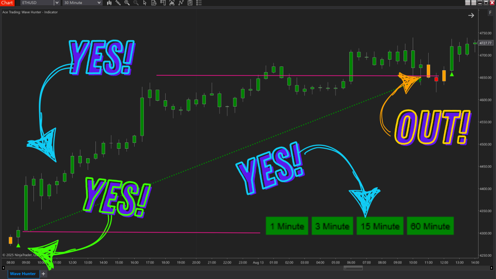Wave Hunter - Trading Strategy