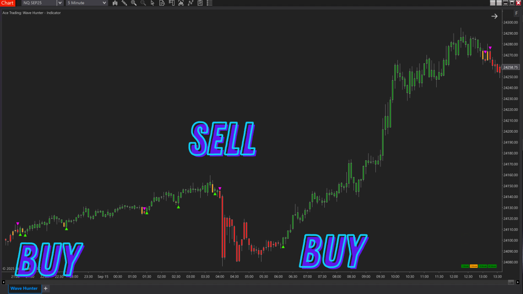 Wave Hunter trading indicator - Signal Generation